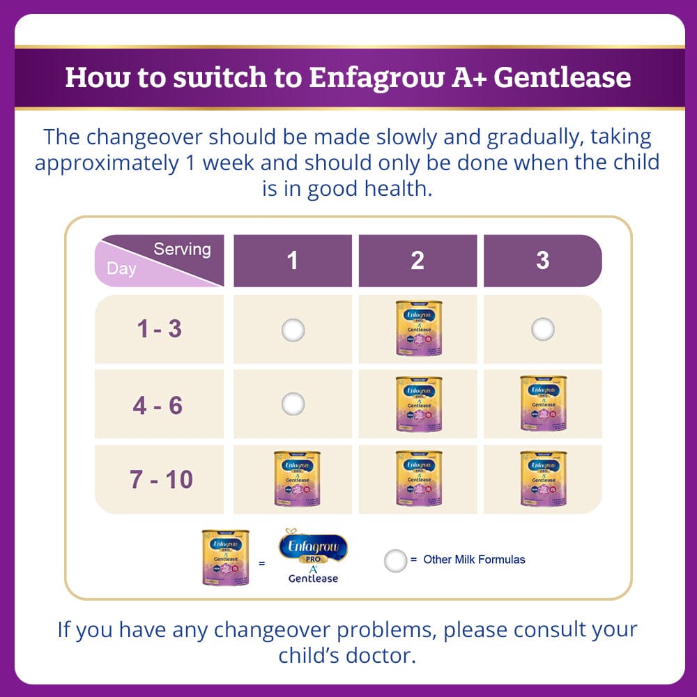 Enfagrow A+ Gentlease Stage 3 - Easy-to-Digest Formula (800g) Bundle of 2